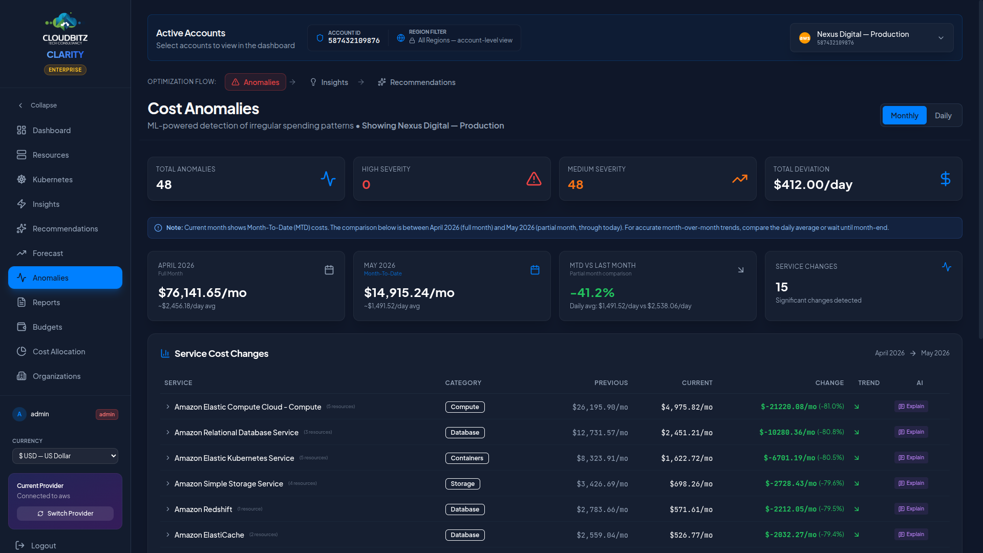 CLARITY Anomaly Detection
