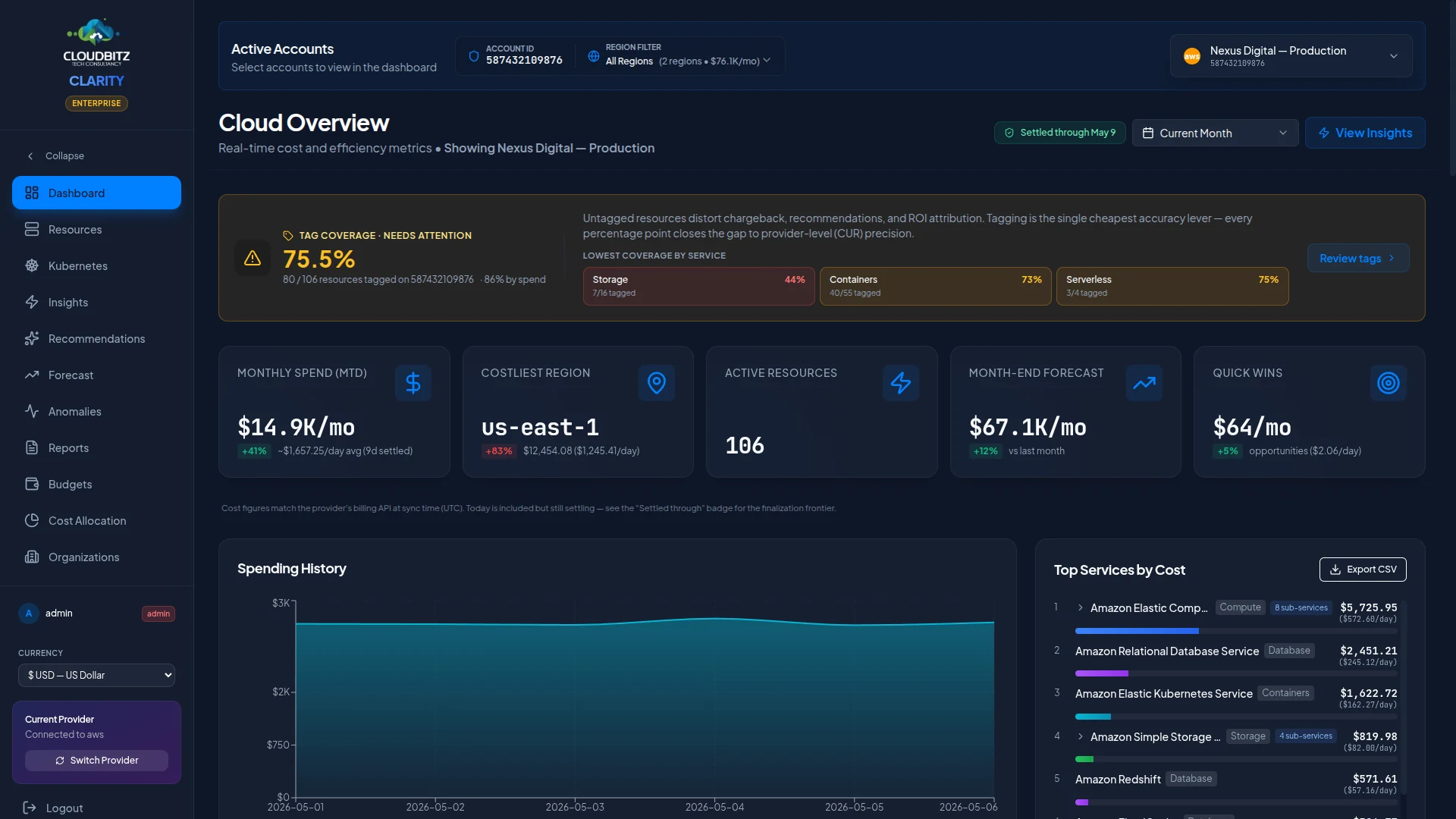 CLARITY Dashboard — multi-cloud cost overview
