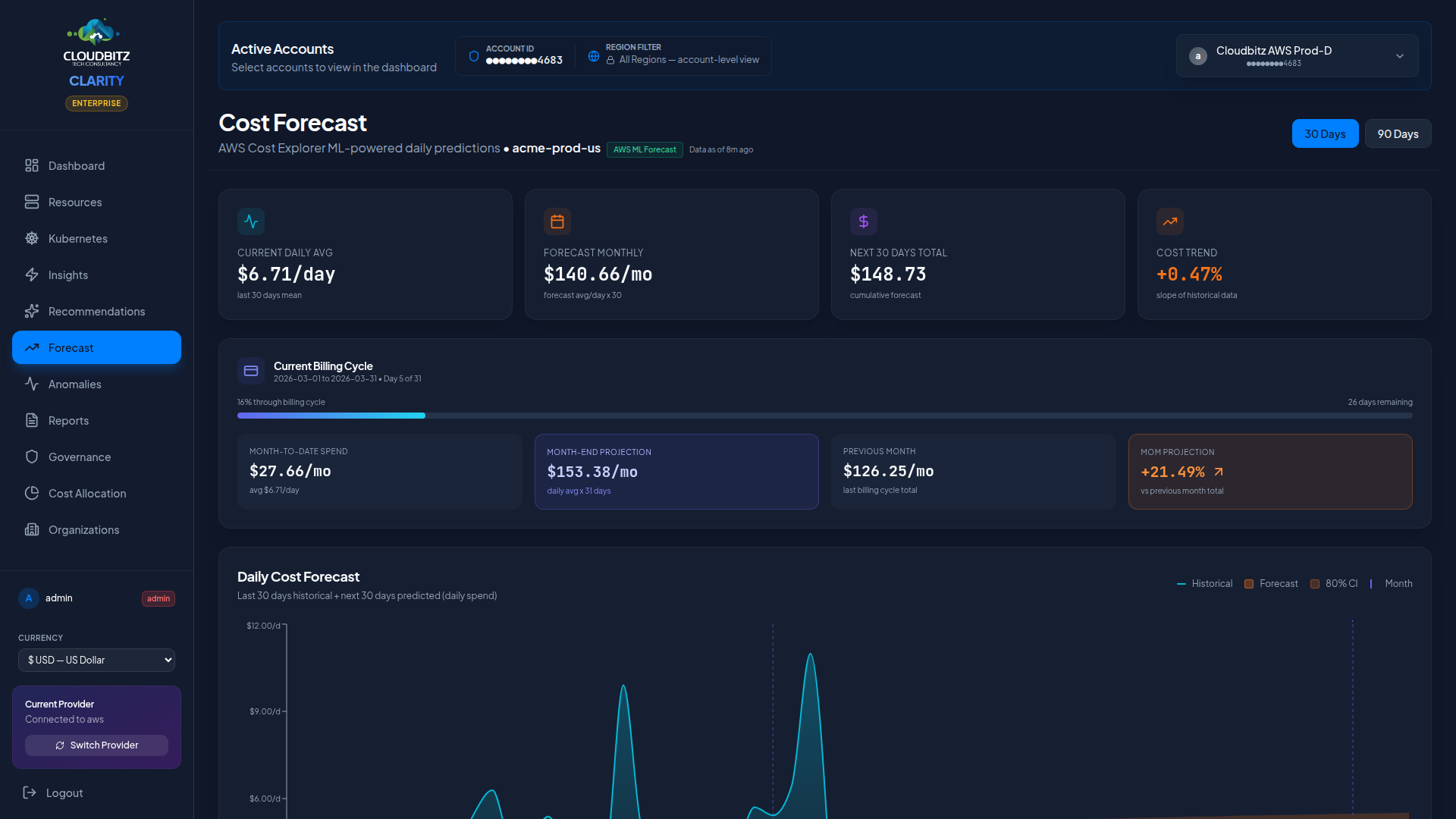 CLARITY Cost Forecast